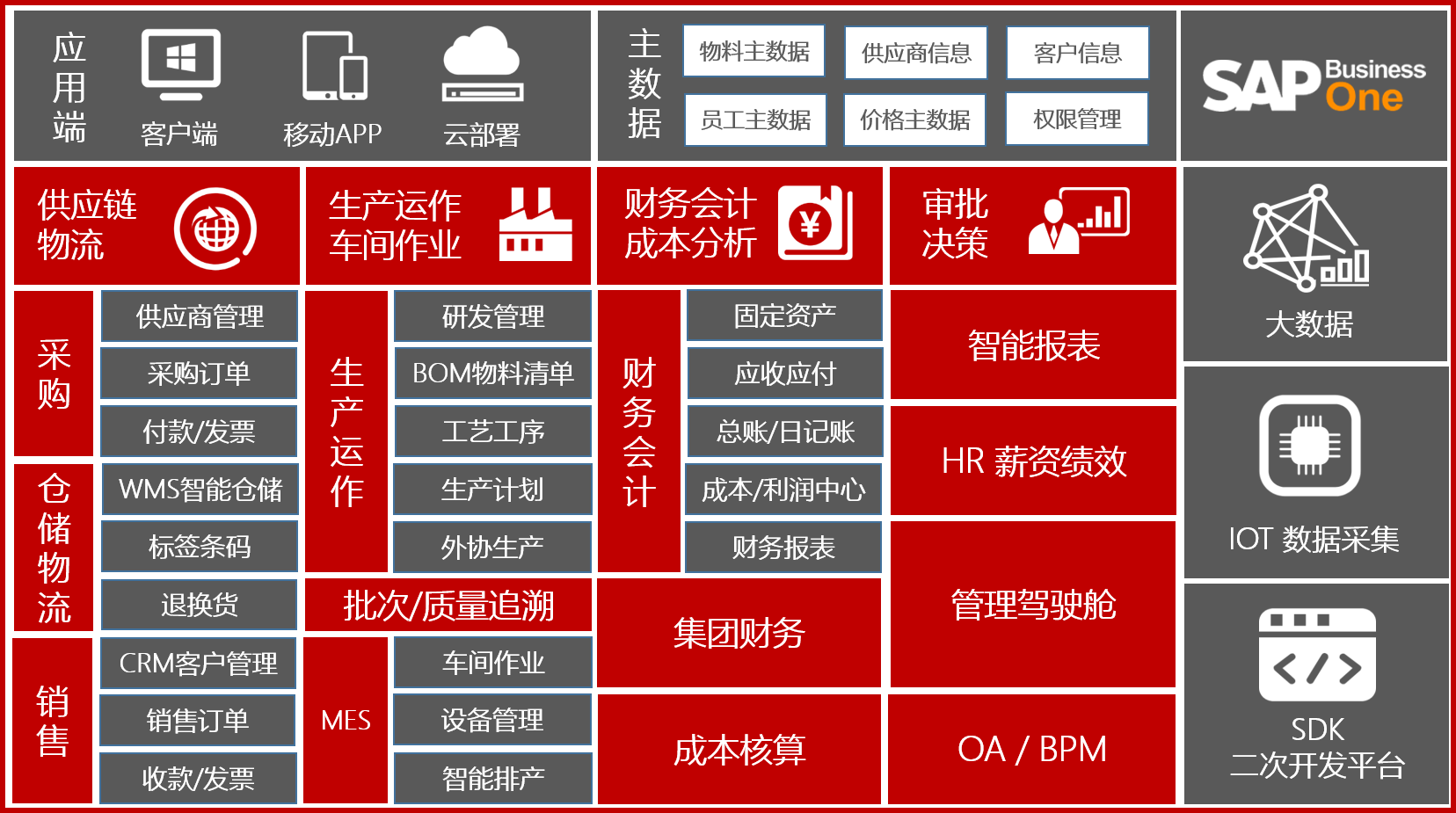 制造业ERP软件