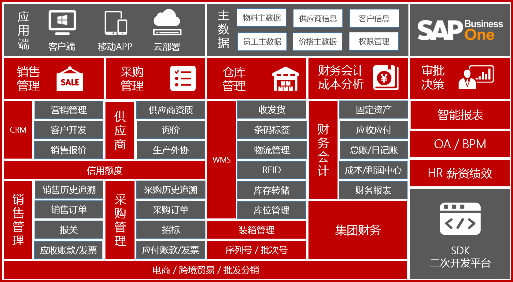 贸易行业ERP软件