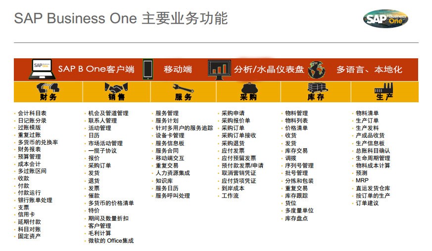 江苏SAP ERP