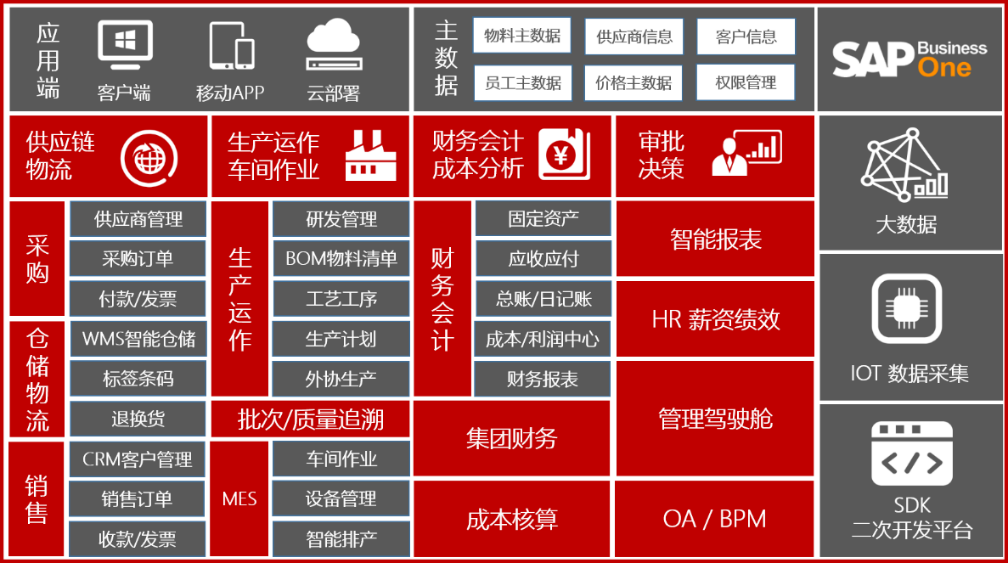江苏ERP软件