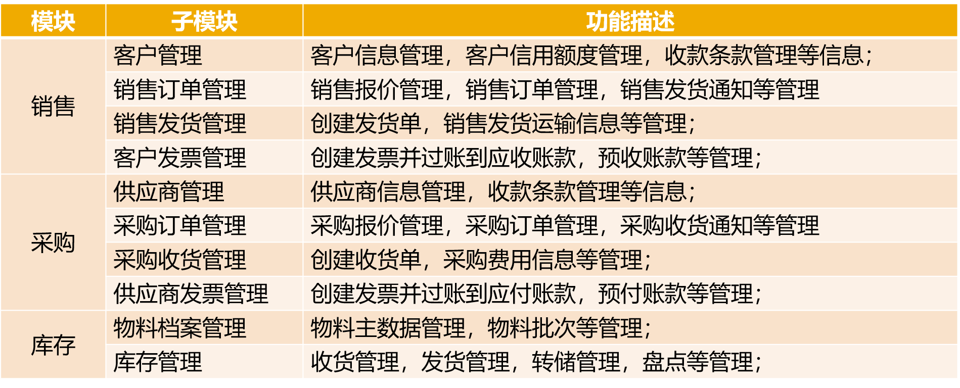 经营预算管理解决方案